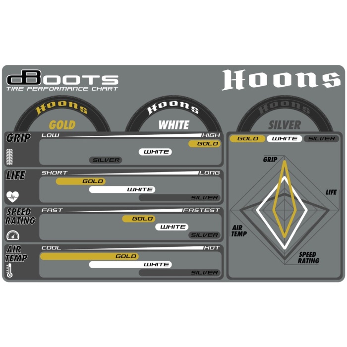 Pneus 1/7 dBoots 42/100 Hoons Front Belted 5 Spoke Tires Gold 17mm Hex (2) ARRMA - Image 2