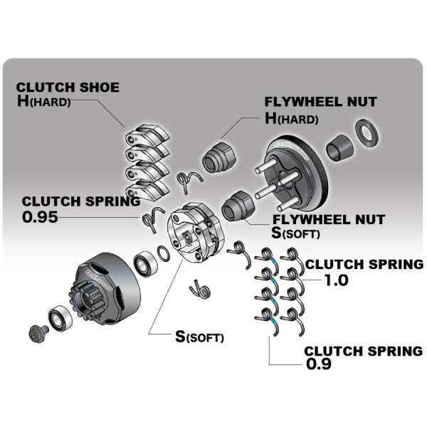 Off-Road 4-Shoe Clutch System O.S. Speed